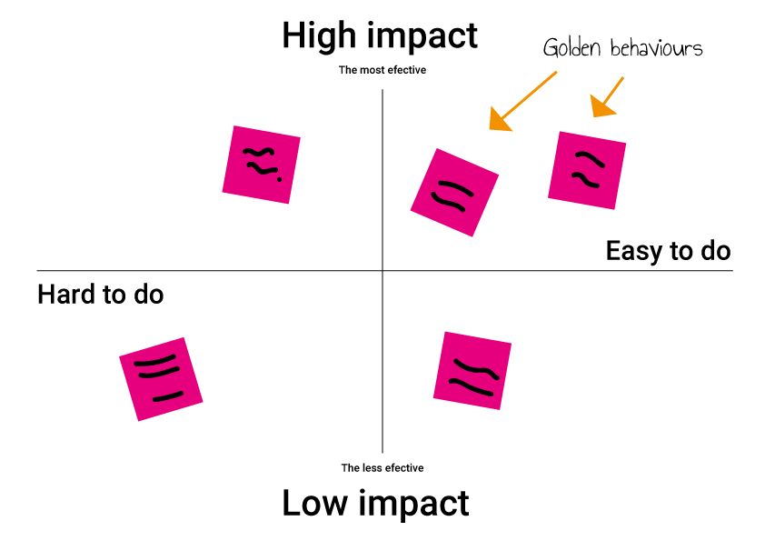 focus map